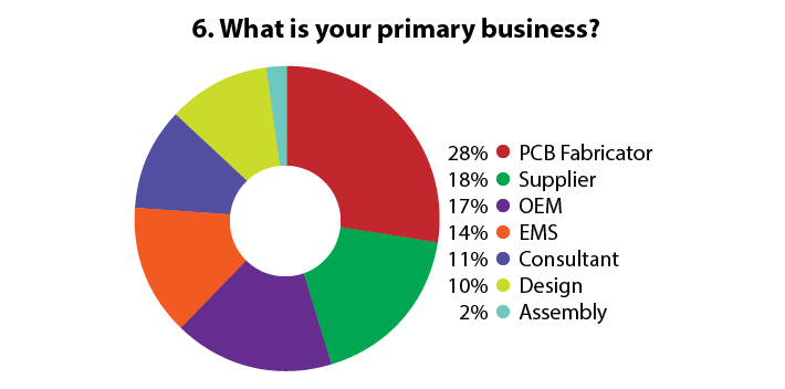 your-business-chart.jpg