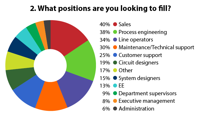 hiringchart-positions.jpg